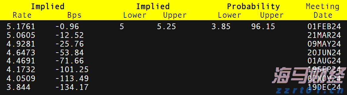 国家数据局：数据产权等10多项制度将在今年推出