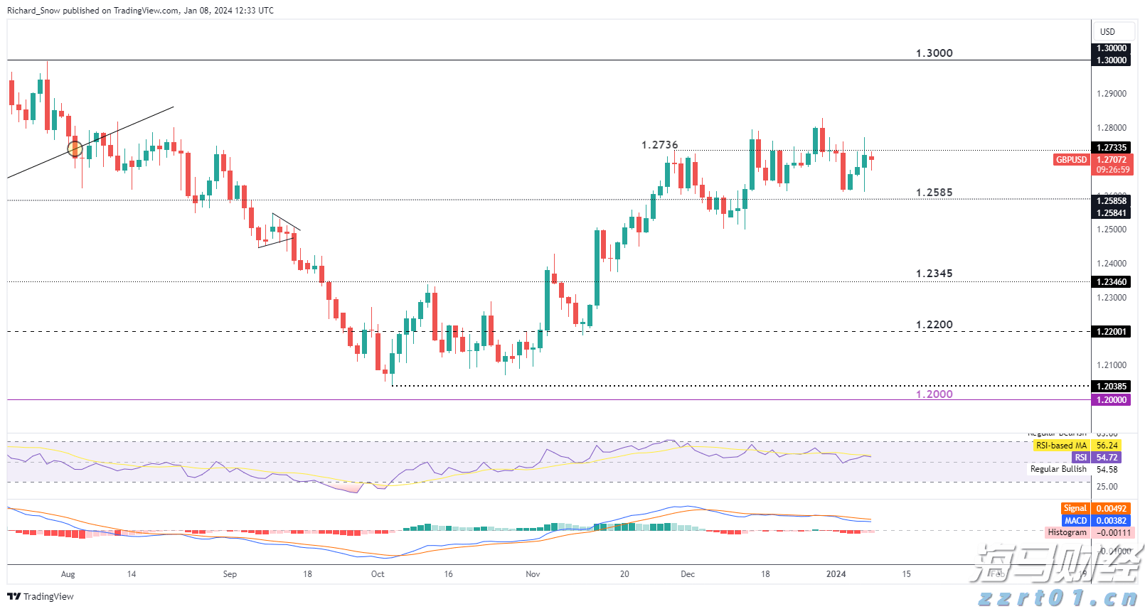 广东医保新规！明年起按人头付费