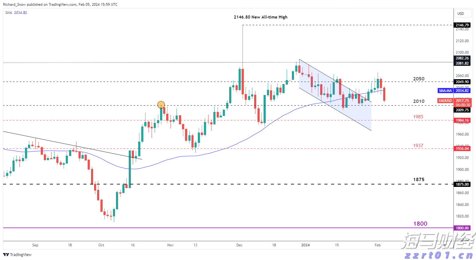 腾讯(00700)领投向乌兹别克斯坦首个独角兽Uzum投资6550万美元