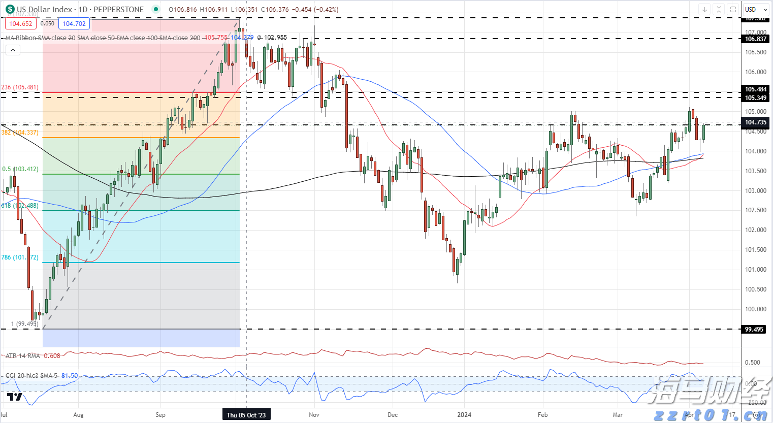 广东部署开展2024年价监竞争“清网守护”专项行动