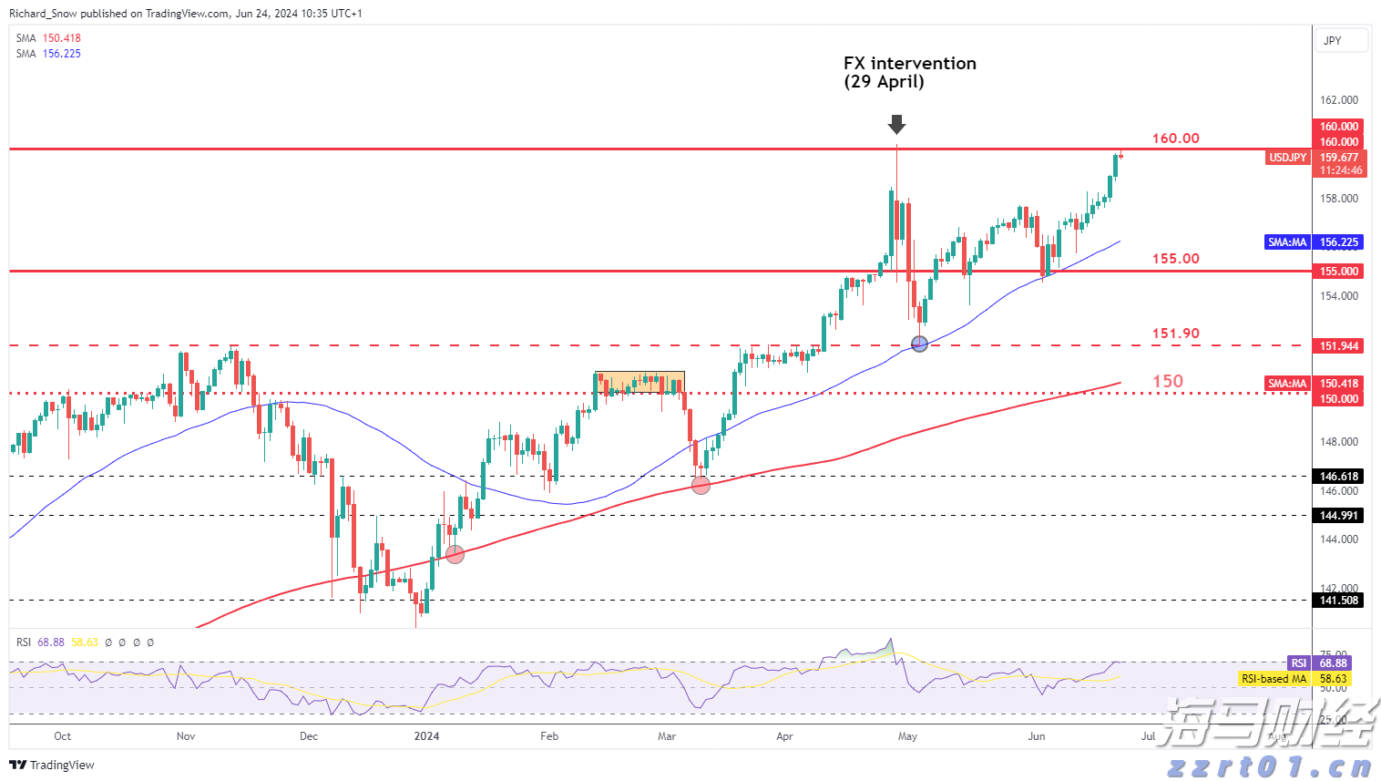 摩根大通预测：美联储可能从9月起连续降息四次
