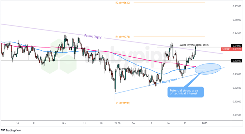 辽宁开展2023年儿童和学生用品安全守护行动